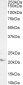 Goat Anti-GTRAP3-18 / JWA Antibody